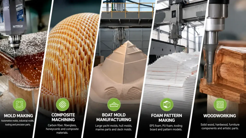5-axis-CNC-router-industry applications