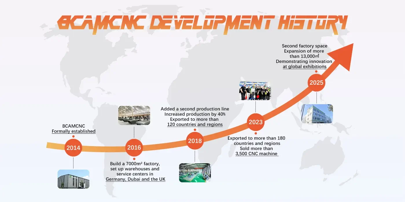 BCAMCNC History